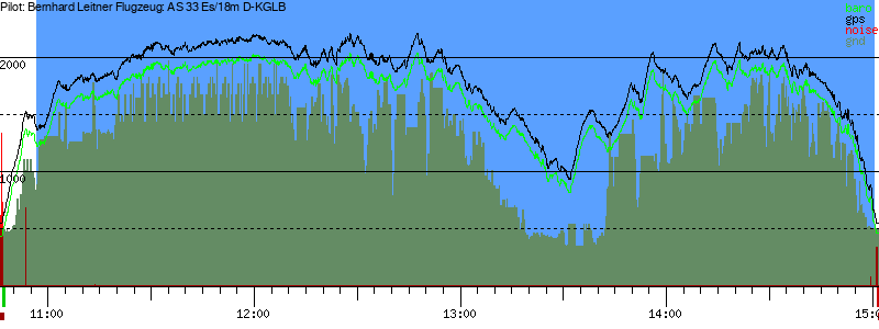 Barometer